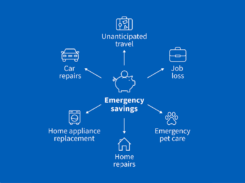 Emergency savings illustrations