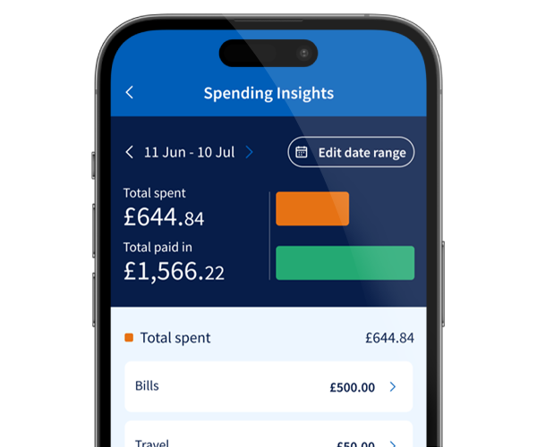 Spending insights graph on app screen.