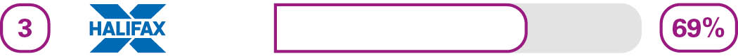 Branch services - 3rd Nationwide - 70%