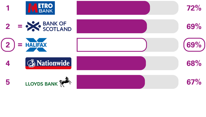 Grade de Canais, PDF, Halifax-Bank of Scotland