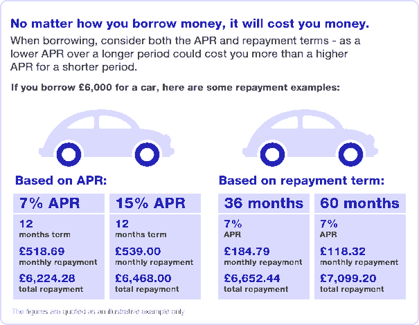 Borrowing money graphic