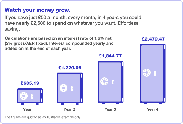 Saving money graphic
