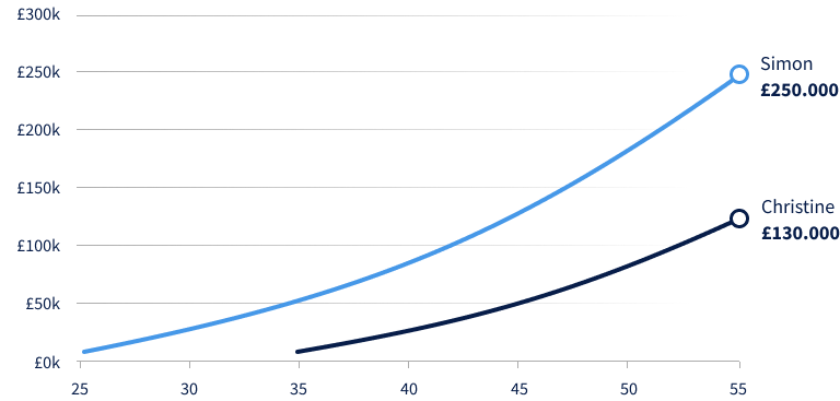 Graph for illustration purposes only.