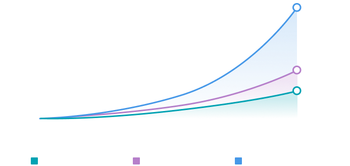 Graph for illustration purposes.