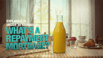 What's a repayment mortgage?