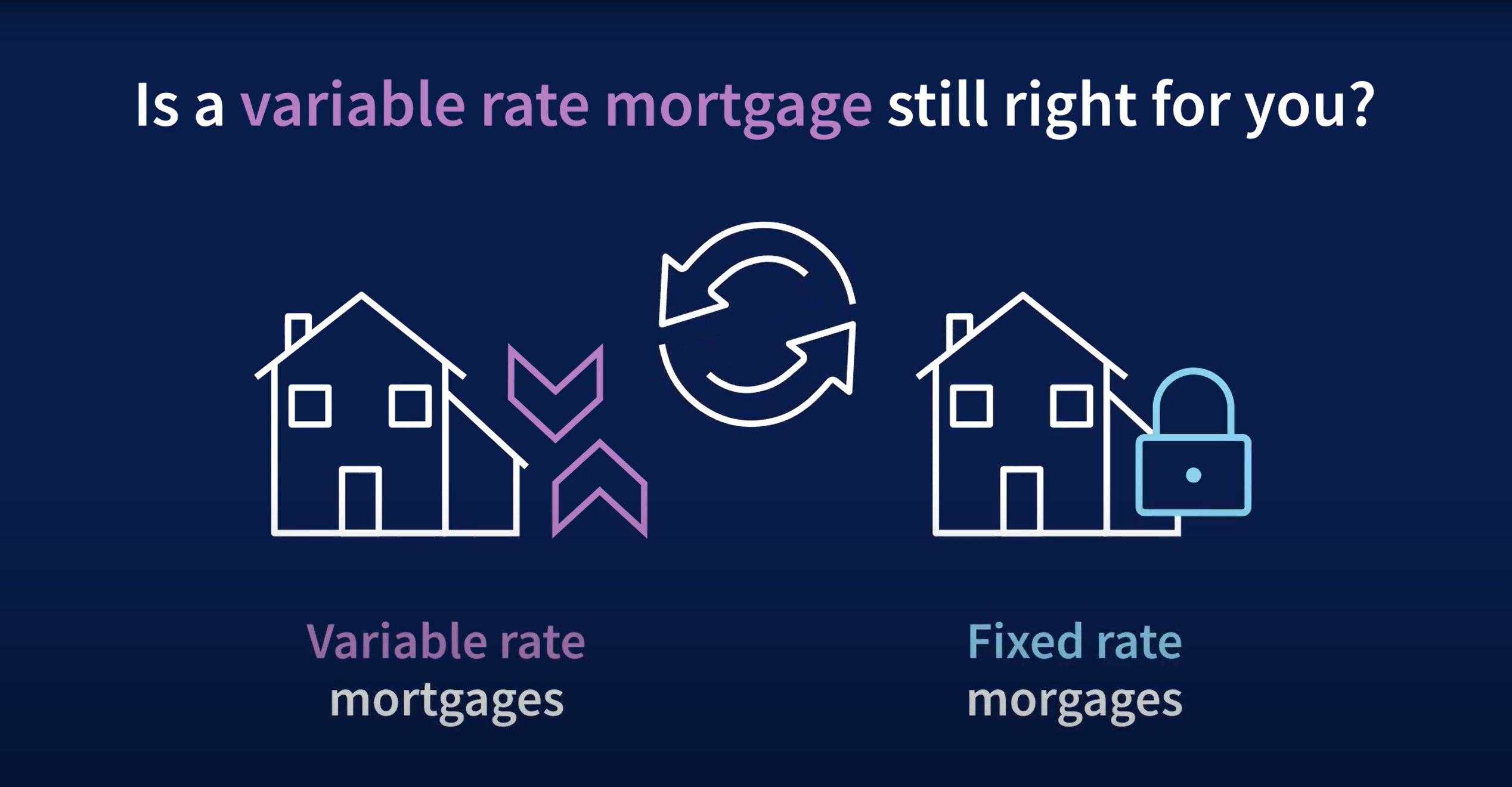 Halifax variable rate mortgages video.