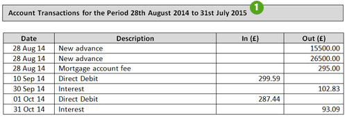 Account transactions