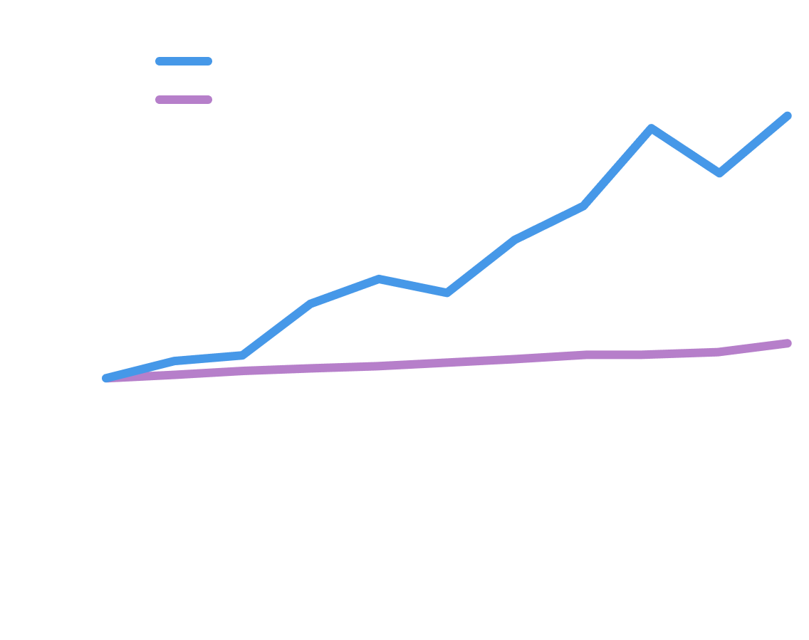 MyInvest Investment Advice Investing Halifax