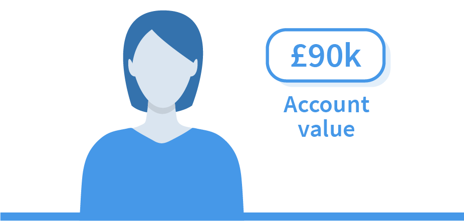 90k account value graphic