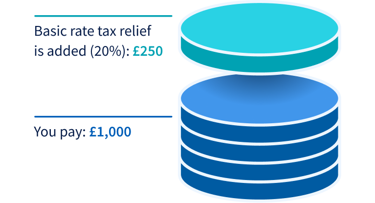 Example image for a basic rate taxpayer.